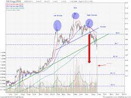 Genting singapore will likely recover in h2: Sia Engineering Share Price Quote Stock Chart Forum Analysis My Stocks Investing Journey