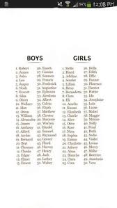 Browse the list of top 100 cute names, including alexander and anthony. 11 Baby Names Ideas Baby Names Names Baby Girl Names