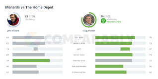 Zoom in my picture from top to. Menards Vs The Home Depot Comparably