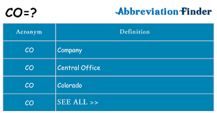 How to use co in a sentence. What Does Co Mean Co Definitions Abbreviation Finder