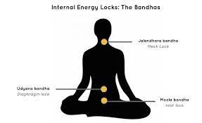 Maybe you would like to learn more about one of these? Blog Meka Yoga About Mudras And Bandhas Yoga Retreat Yoga Holidays In Portugal Algarve Meka Yoga