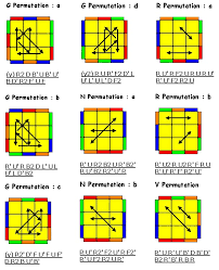 Tidak heran jika orang tertentu saja yang dianggap mampu menyelesaikan rumus rubik 3×3. Rumus Cepat Rubik 3 3 Master Cara Golden