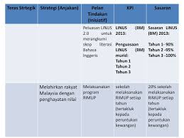 Menghantar surat jemputan kepada penceramah. Pelan Strategik Kpm Pelan Strategik Memenuhi 7 Ciri Ppt Download