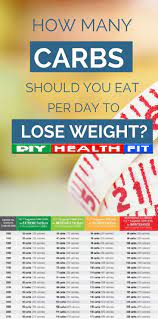 Pin On Diabetic Friendly Recipes Ditch The Carbs