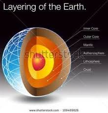 How To Make A 3d Model Of Layers Of The Earth Earth Layers Earth Layers Project Earth Projects