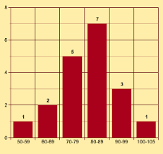 the results are in plotting numerical ranges science