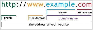 How To Secure A Well Chosen Domain Name Prefixes Names Domain