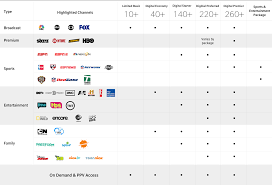 Xfinity Tv Guide Channels In 2021 Tv Guide Xfinity Tv Series To Watch