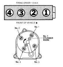 1993 honda accord wiring harness diagram1991 honda civic wiring harness. 1993 Honda Civic Ignition Timing Distributor Need Distributor