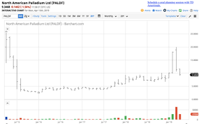 paldf vs pall an option for buyers of palladium and