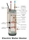 Common hot water heater problems