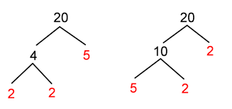Looking for more free math lessons and activities for questions beyond what is the prime factorization of 36? be sure to explore our free teaching resources hub. Prime Factors Of A Number Calculator
