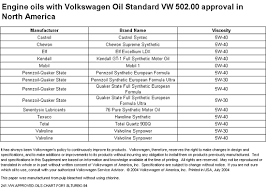 Bills Web Space 2005 Volkswagen Touareg V8