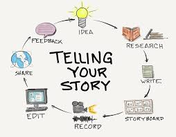 Check spelling or type a new query. Storyboard Your Educational Videos Resus Review