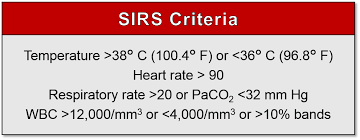 Almost any type of infection can lead to sepsis. Air Care Series Sepsis Update Taming The Sru
