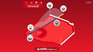 Breaking down Trea Turner's home run