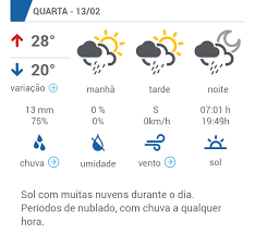 Confira todas as previsões de temperaturas pelo país agora e daqui a 15 e 30 dias! Clima Tempo Sp Hoje