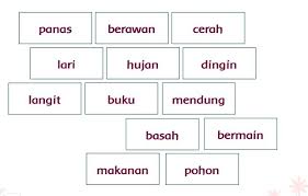 Siswa sekolah dasar kelas 6 diajak untuk belajar memahami tentang dunia wirausaha. Kunci Jawaban Tema 5 Kelas 3 Sd Halaman 26 27 28 30 Subtema 1 Pembelajaran 4 Keadaan Cuaca Tribunnews Com Mobile