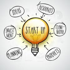 Growing Pains Challenges Faced By Startups Startups Products Startup Funding Start Up Start Up Business