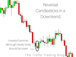 An Inverted Hammer Candlestick As A Reversal In A Downtrend