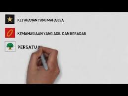 Dengan dipilihnya pancasila dan lambangnya sebagai dasar negara ini agar bangsa indonesia hidup rukun, damai, harmonis dari adanya banyak perbedaan. Arti Lambang Garuda Pancasila Youtube