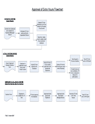 overtime process flow chart fill online printable