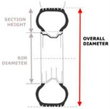 Understanding Tire Dimensions Retail Modern Tire Dealer