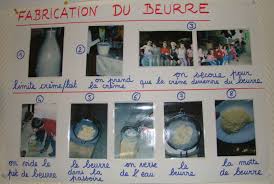 Une Visite A La Ferme Le Site De La Fondation La Main A La Pate