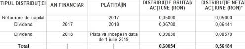 Kurs, charts, kurse, empfehlungen, fundamentaldaten, echtzeitnews und analysen der aktie fondul proprietatea fondul proprietatea sa : Jaful De La Fondul Proprietatea Nu Ar Fi Necesara O Comisie ParlamentarÄ De AnchetÄ Justitiarul Revista De Investigatiijustitiarul Revista De Investigatii
