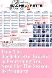 This The Bachelorette Bracket Is Everything You Need For The Season 16 Premiere Bachelorette Bracket Bachelorette Bachelor Bracket