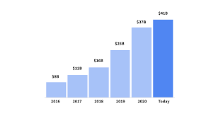 We may earn a commission through links on our site. The Healthtech Trends Of 2021 In Six Charts Sifted