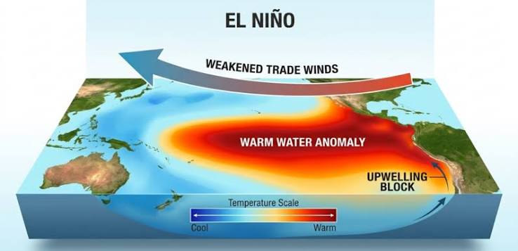 Ecuador El Niño emergency 2026