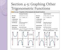 Additional worksheets will be added soon. Section 4 5 Graphing Other Trigonometric Functions Since Tan X Sin X Cos X The Tangent Function Is Undefined When Cos X 0 That Means Tan X Ppt Download