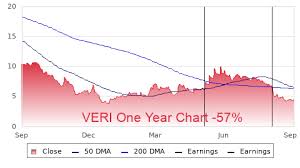 Veri Profile Stock Price Fundamentals More
