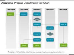 Process Workflow Example Ppt Sample Download Powerpoint