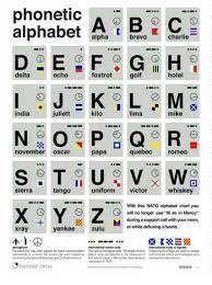 Outside open is offering a free poster featuring the nato phonetic alphabet chart (you know, alpha, bravo, charlie, yankee hotel foxtrot) . Alphabet I Bravo Charlie Delta Echo Foxtrot Golf Hotel Indialitt Kilo Lima Mike November Oscar Papa Qebec Romeo Sierratango Uniform Victor Whiskey With This Nato Alphabet Chart You Will No Longer Use
