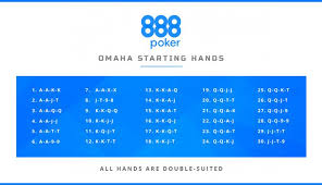 Best Starting Hands In Omaha Choosing The Right Ones
