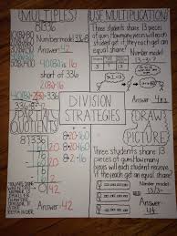 4th Grade Everyday Math Division Strategy Anchor Chart