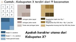2) wilayah dengan kepadatan penduduk tinggi. Geografi Pengertian Aspek Konsep Prinsip Pendekatan Geografi