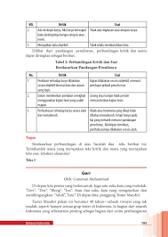 Check spelling or type a new query. Kelas Xii Bahasa Indonesia Pages 201 250 Flip Pdf Download Fliphtml5