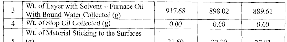 Wo2014091498a2 Process For Treatment Of Crude Oil Sludges