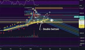Aud is the currency code for australian dollar, which is the official currency of australia, christmas island, cocos (keeling) islands, heard & mcdonald islands, kiribati, nauru, norfolk island and tuvalu. Btc Aud Bitcoin To Aud Price Chart Tradingview