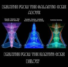 Astrology Name Pisces Horoscope Cancer Virgo Aries Libra Calculator Leo Scorpio Number Reading Kundli Chart Signs Name Calc Kundalini Reiki Kundalini Awakening