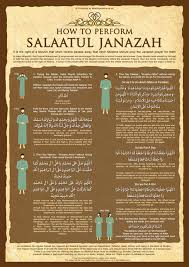 This book is very concise and easy to follow for beginners. How To Perform Funeral Prayer Salatul Janazah Islam The Religion Of Peace
