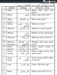 تعلم اللغة الإنجليزية في اسبوع Learn English In A Week مرحبا بك