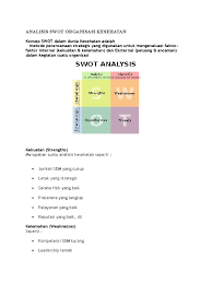 Hal ini dikarenakan dengan metode swot kita bisa mengetahui kekuatan dan kelamahan kita, sekaligus kekutan dan kelamahan di pasar kita bermain. Analisis Swot Organisasi Kesehatan