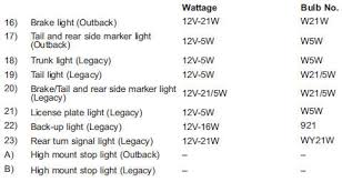 Bulb Chart Specifications Subaru Outback Owners Manual