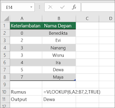 Contoh tugas menggunakan microsoft excel. Mencari Nilai Dalam Daftar Data Excel