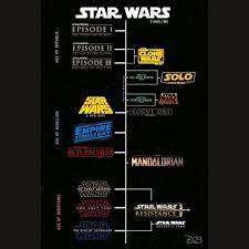Knowledge Chop Excited For Mandalorian Tomorrow Star Wars Timeline Tag Or Dm A Friend To Chop Them W Star Wars Timeline Star Wars Poster Star Wars Marathon