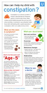 Look for a formula with high quality pre/probiotics added (unless you plan on supplementing with that although it is labeled as a toddler formula due to fda regulations about clinical studies, kabrita usa. Pin On Children S Health